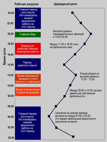 Спб яхтенная расписание электричек